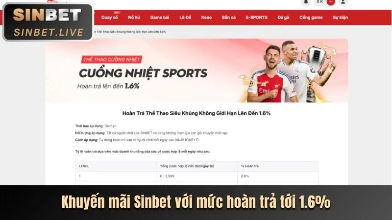 Các chương trình khuyến mãi hấp dẫn cho game bắn cá tại okbet casino